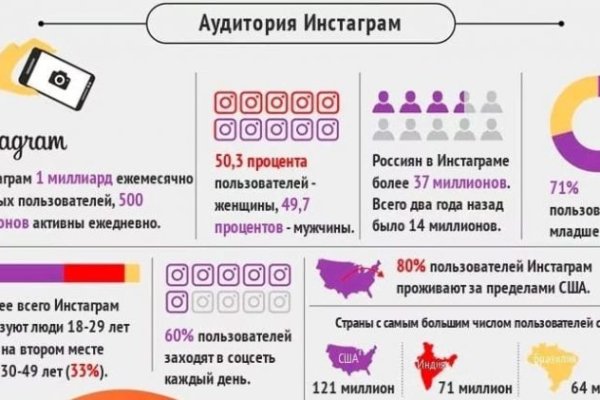 Кракен сайт как выглядит